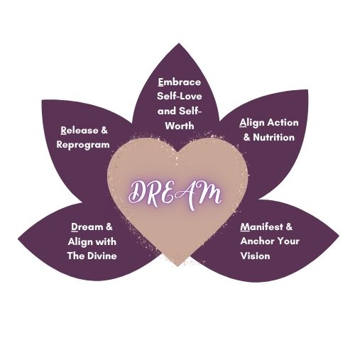 Dream Life App Design - 2025-07-21T125108.882